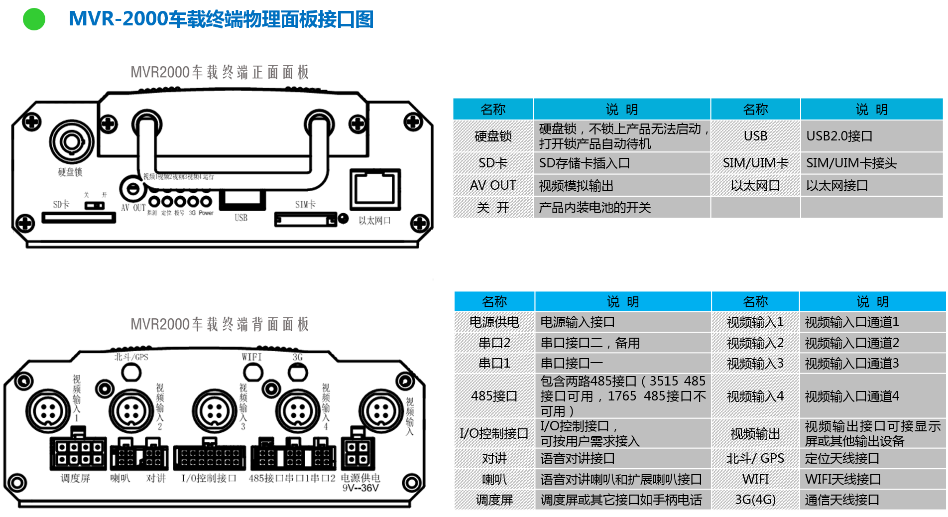 车载视频监控终端